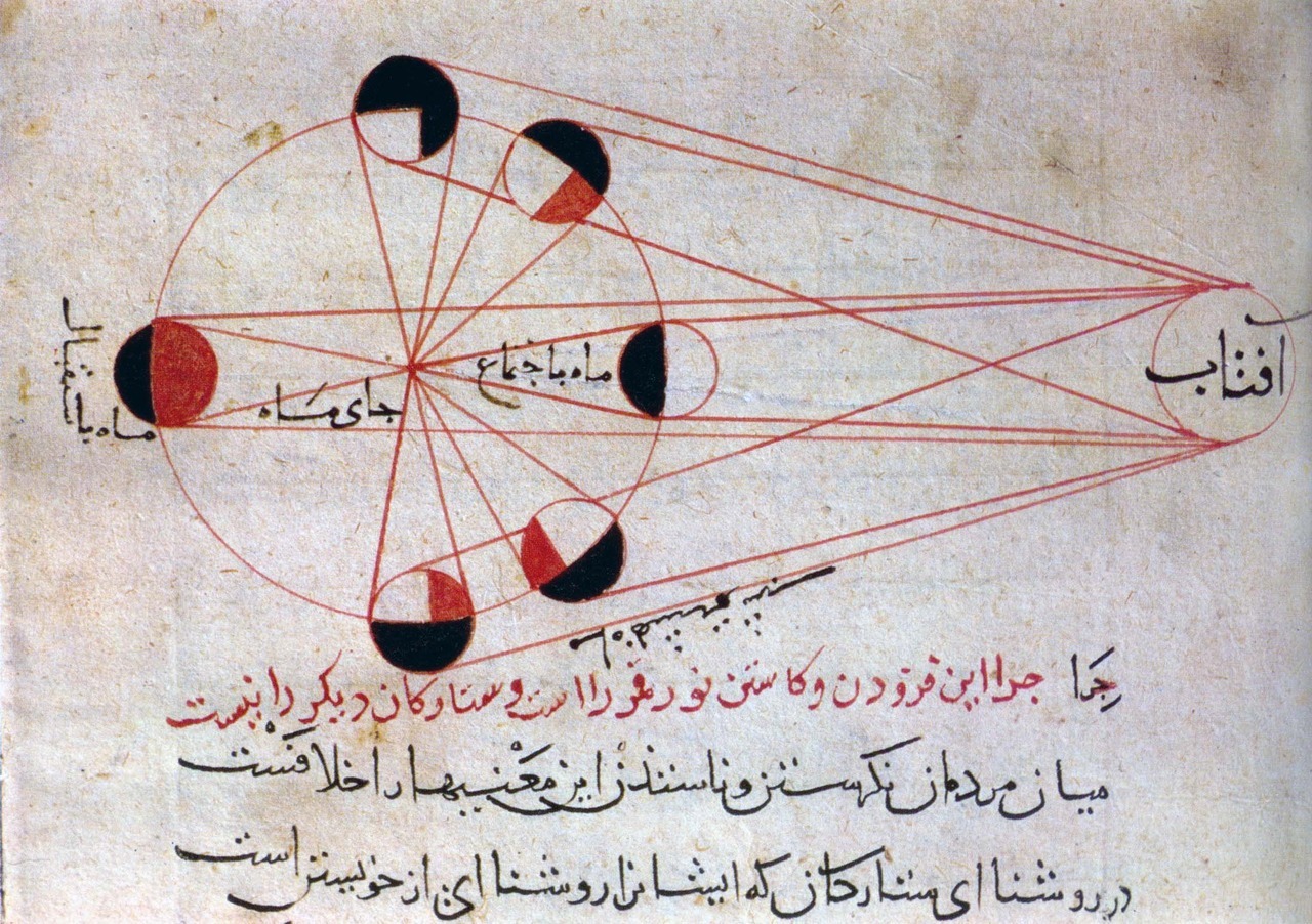 Abu Rayhan al-Biruni, illustration of moon phases, 1019